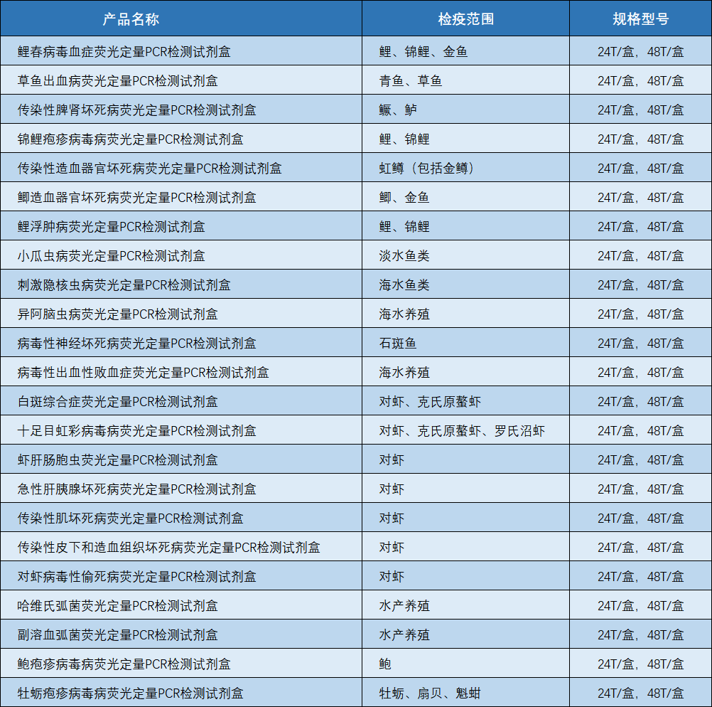 水生動物試劑盒.png