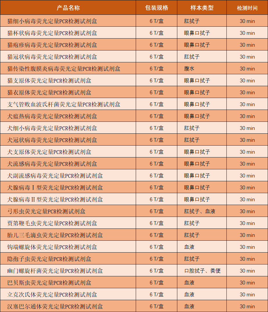 寵物試劑盒.png
